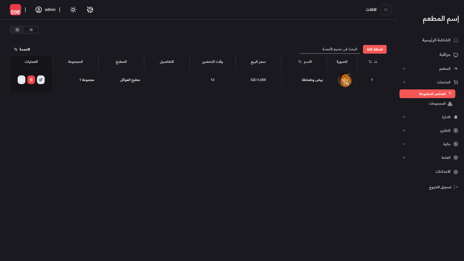 صورة العناصر المطبوخة
