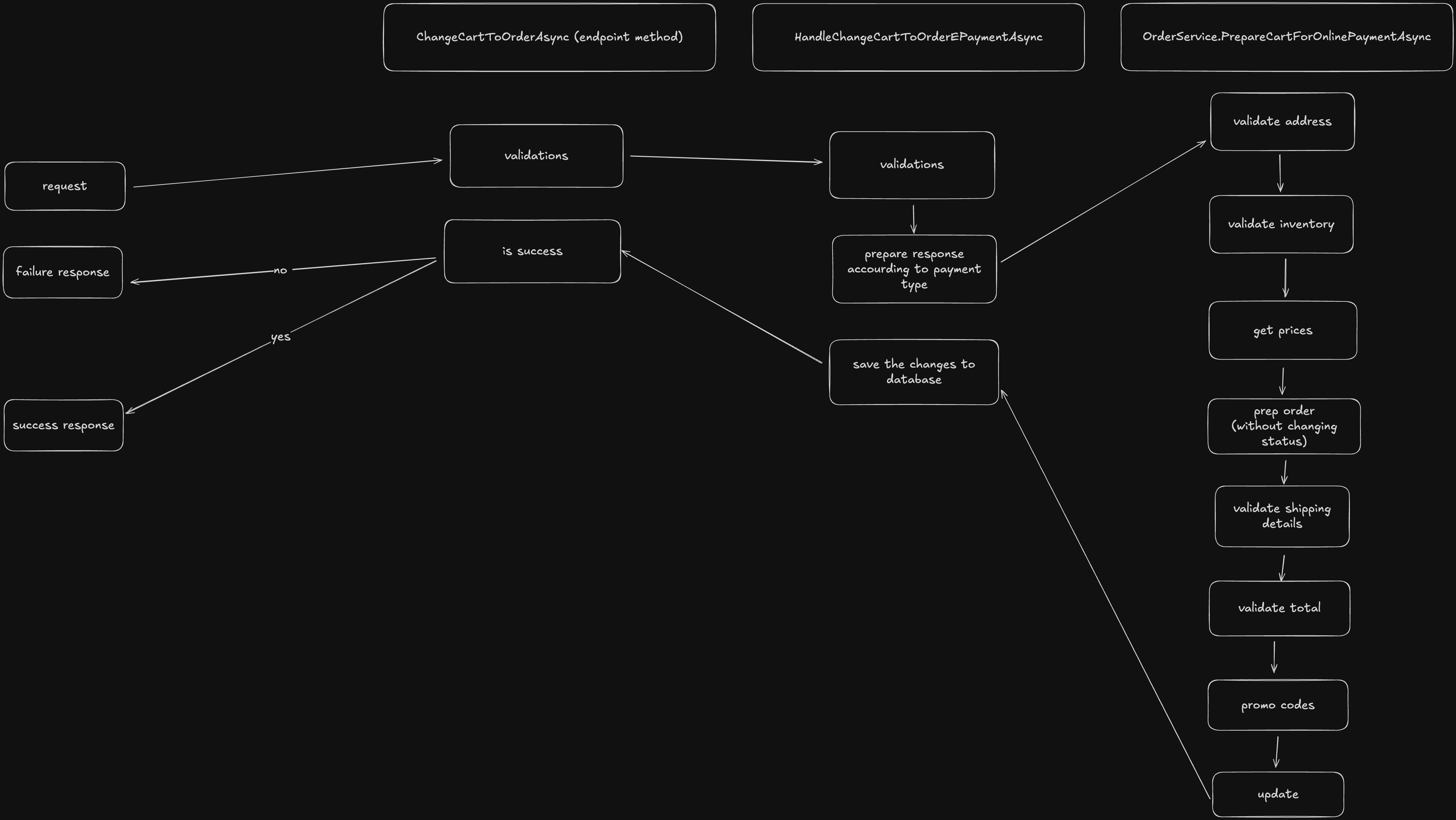 OnlinePaymentGraph