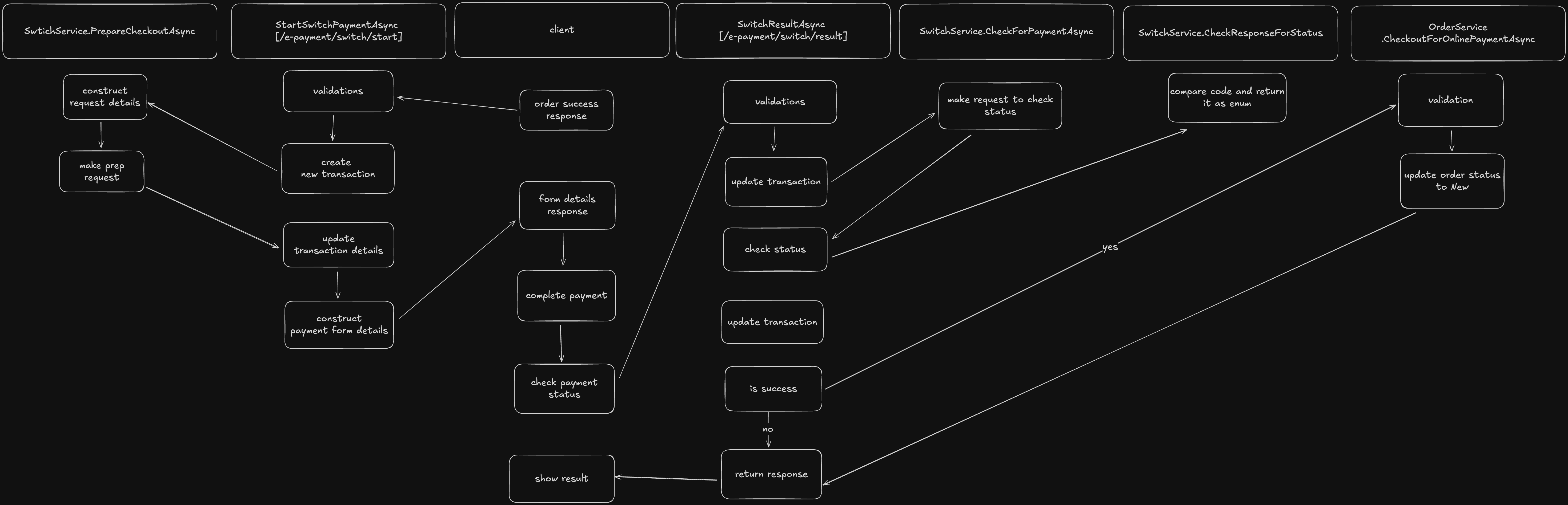 SwitchPaymentProcess
